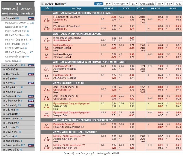 Loại bỏ việc xem, theo dõi kèo cá độ Loại bỏ việc xem, theo dõi kèo cá độ