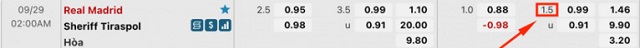 Hình ảnh về kèo tài xỉu 1.5 của trận đấu giữa Real Madrid vs Sheriff Tiraspol Hình ảnh về kèo tài xỉu 1.5 của trận đấu giữa Real Madrid vs Sheriff Tiraspol