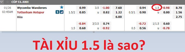Kèo tài xỉu 1.5 là gì? Kèo tài xỉu 1.5 là gì?