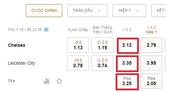 Ký hiệu về cược cơ hội kép trên bảng kèo nhà cái Ký hiệu về cược cơ hội kép trên bảng kèo nhà cái