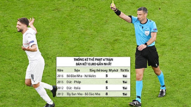 Soi kèo cược thẻ phạt dựa vào lối chơi của 2 đội Soi kèo cược thẻ phạt dựa vào lối chơi của 2 đội