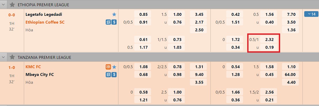 Kèo Tài xỉu 0.75 trái