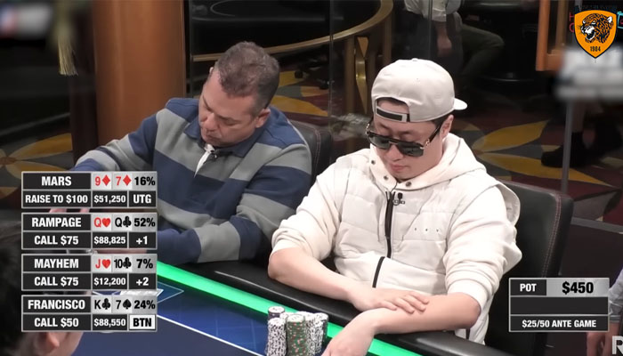 các kiểu chơi poker