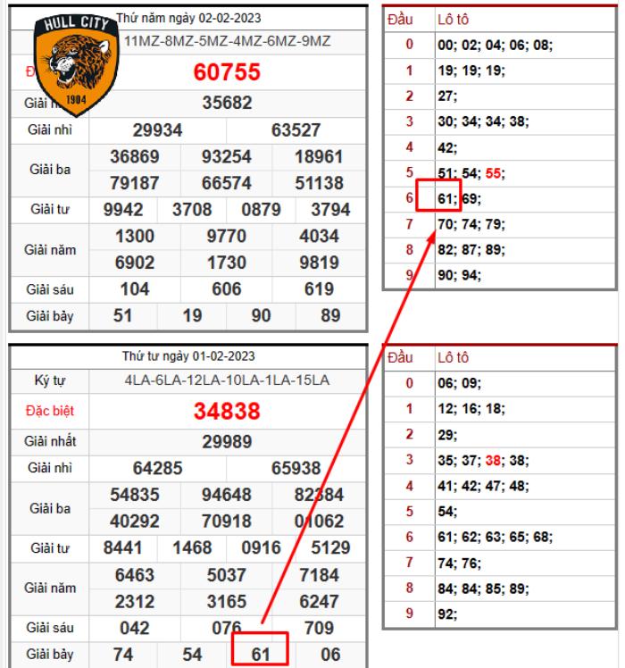 cách bắt lô kép giải 7