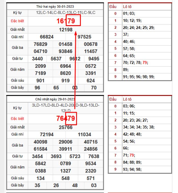 cách bắt tổng đặc biệt
