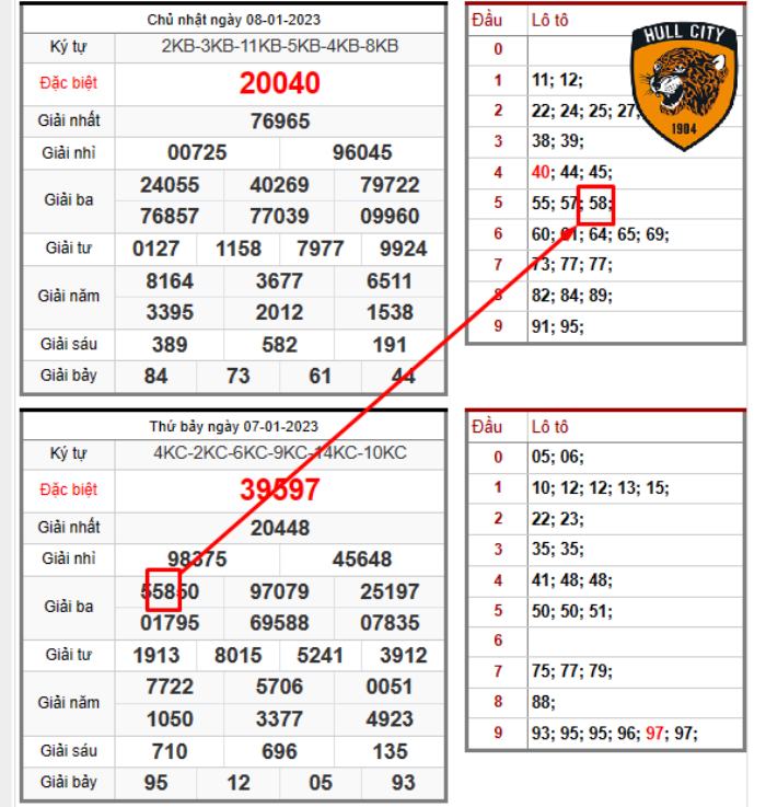 cách tính lô miền bắc