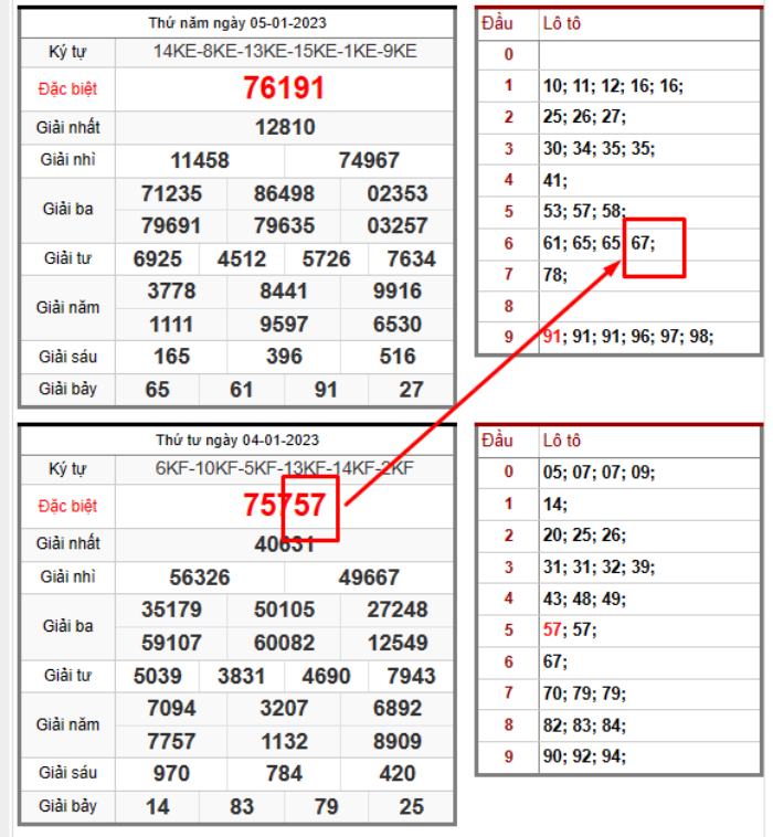 cách tính số đề