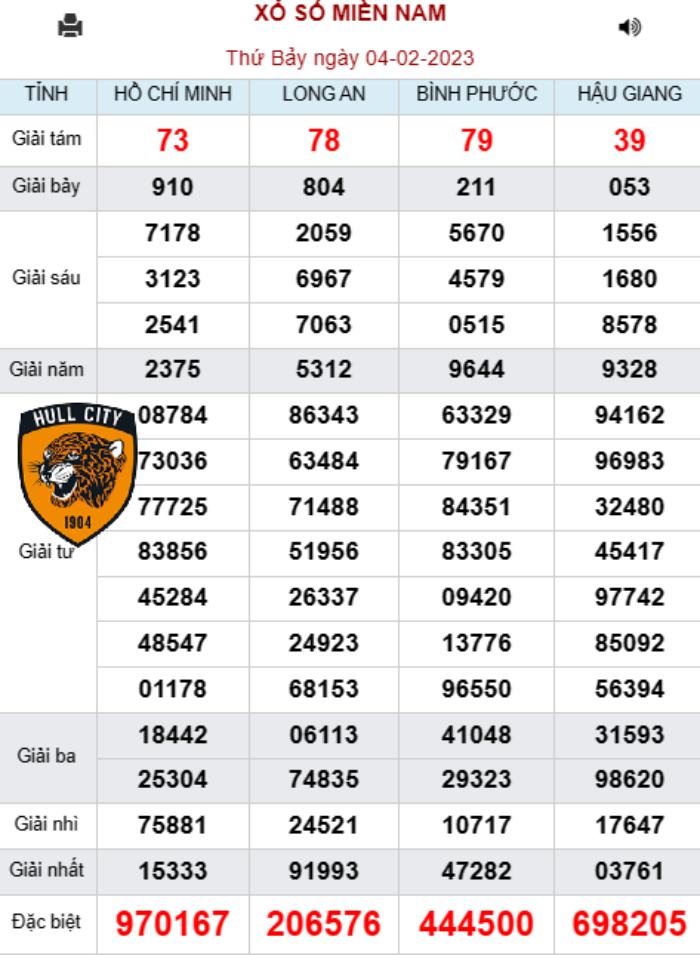 cách tra kết quả xổ số