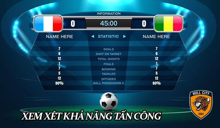 cách bắt kèo tỷ số bóng đá chính xác