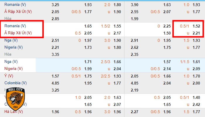 kèo tài xỉu 0.75 là gì