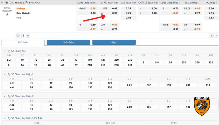 kèo tài xỉu 1.5-2