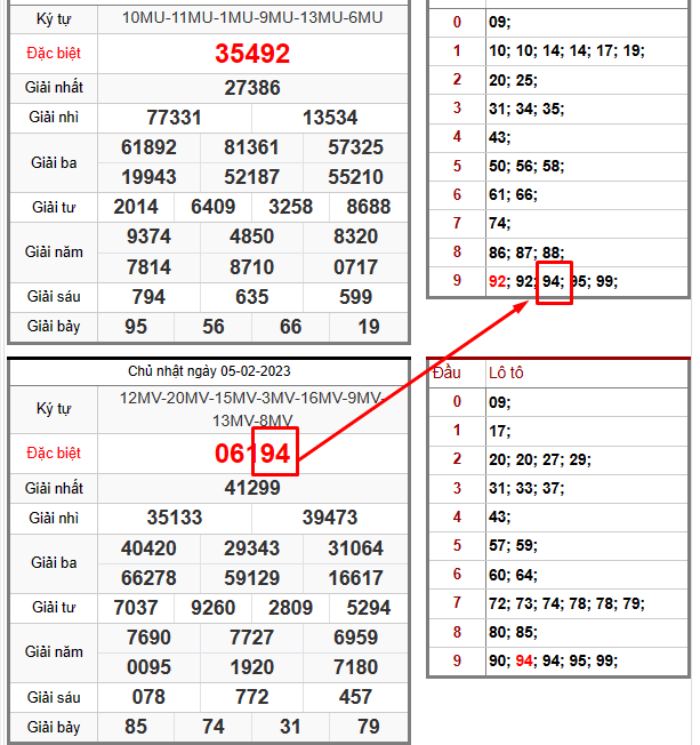 số đề ngày mai