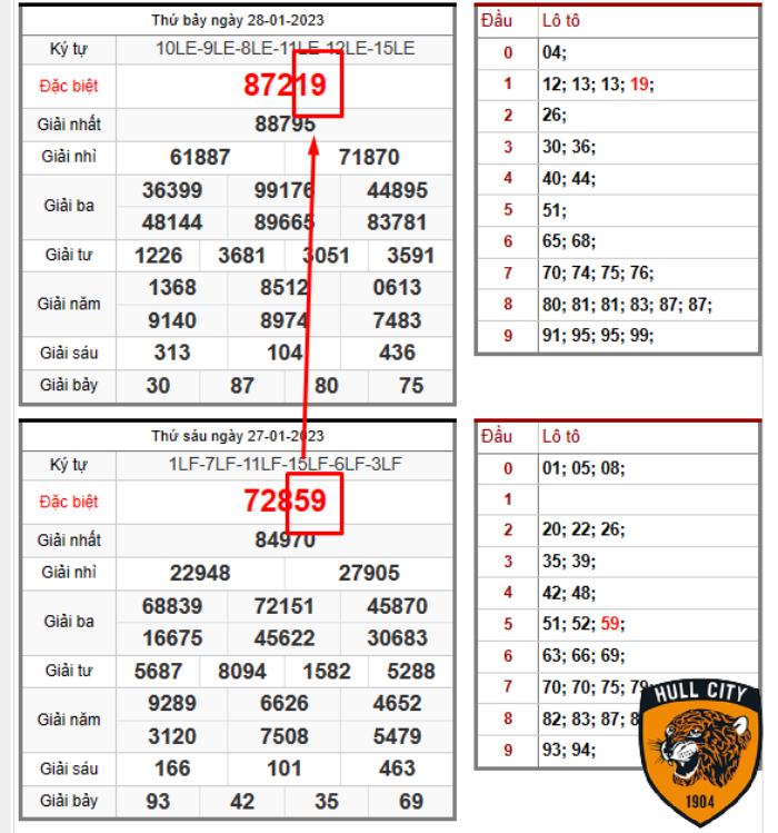 soi cầu tổng đề