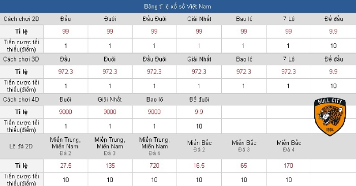 xỉu chủ miền nam