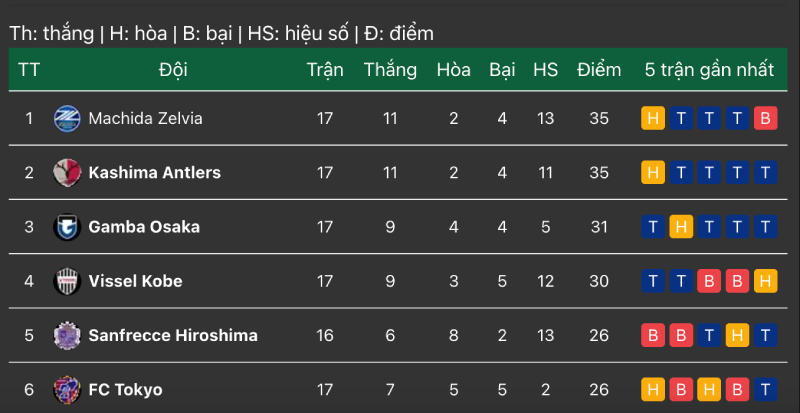 bxh J-League 1