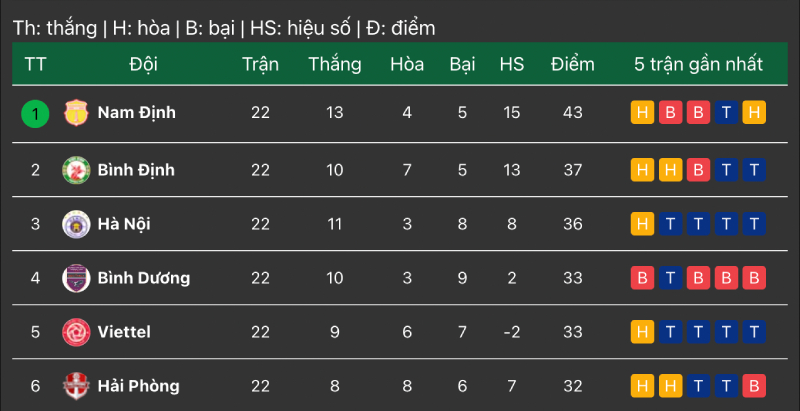 BXH V-League