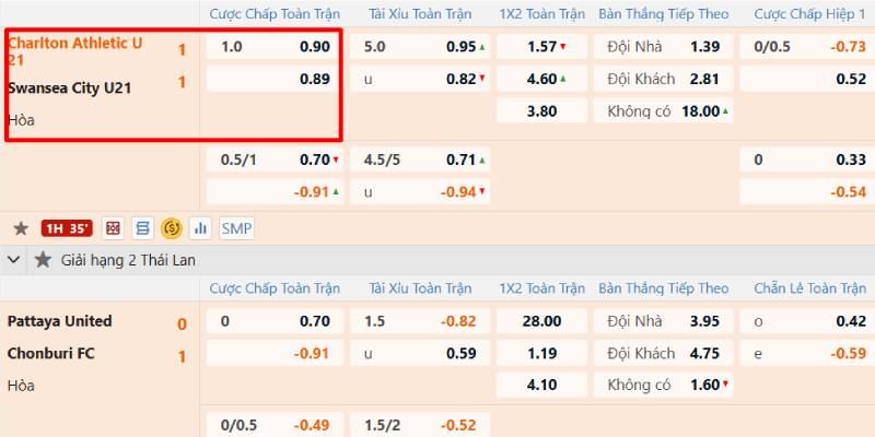 chấp 0.25 là sao